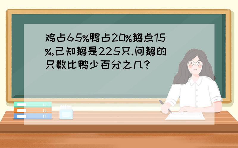 鸡占65%鸭占20%鹅点15%,己知鹅是225只.问鹅的只数比鸭少百分之几?