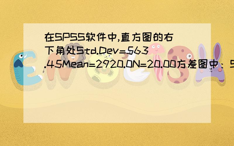 在SPSS软件中,直方图的右下角处Std.Dev=563.45Mean=2920.0N=20.00方差图中：Sum of Squares：Between Groups：Within Groups：Total：df：Mean Square：F：Sig：.