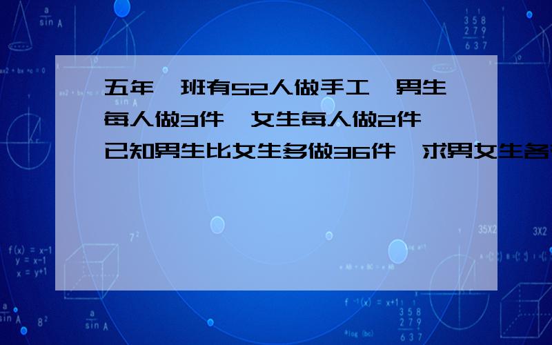 五年一班有52人做手工,男生每人做3件,女生每人做2件,已知男生比女生多做36件,求男女生各有多少请用方程