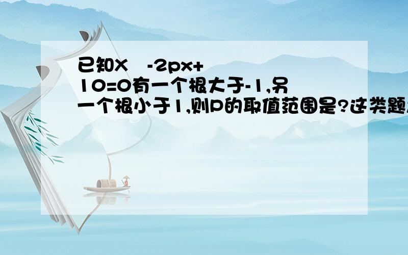 已知X²-2px+10=0有一个根大于-1,另一个根小于1,则P的取值范围是?这类题怎样做?