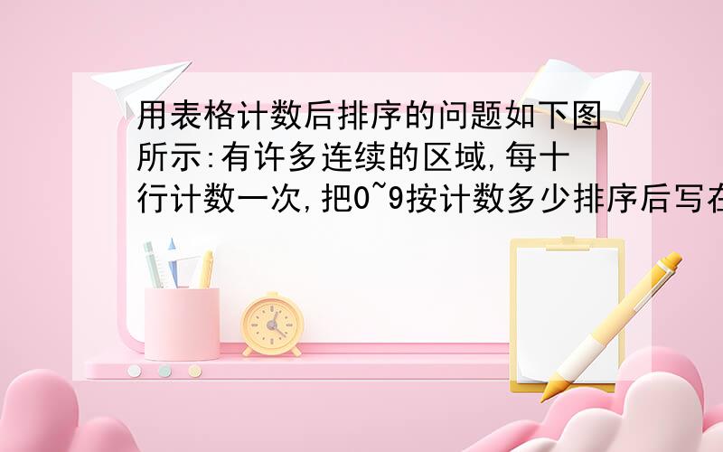 用表格计数后排序的问题如下图所示:有许多连续的区域,每十行计数一次,把0~9按计数多少排序后写在.如第一个区域中9出现了5次,排第一.因为表格的内容固定,请用函数解决