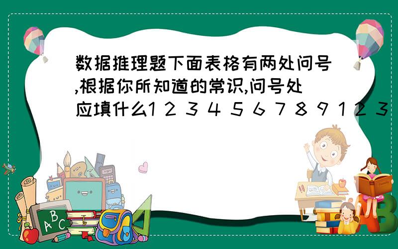 数据推理题下面表格有两处问号,根据你所知道的常识,问号处应填什么1 2 3 4 5 6 7 8 9 1 2 3 4 5 6 7 8 9 灌水的不要