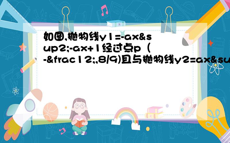 如图,抛物线y1=-ax²-ax+1经过点p（-½,8/9)且与抛物线y2=ax²-ax-1相交于A、B两点,（1）求a值.（2）设y1=-ax²-ax+1与x轴分别交于M,N两点（点M在点N左边）,y2=ax²-ax-1与x轴分别交于E,F两点