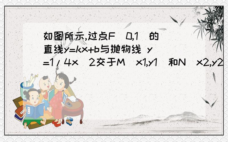 如图所示,过点F（0,1）的直线y=kx+b与抛物线 y=1/4x^2交于M（x1,y1）和N（x2,y2）两点（其中x1＜0,x2