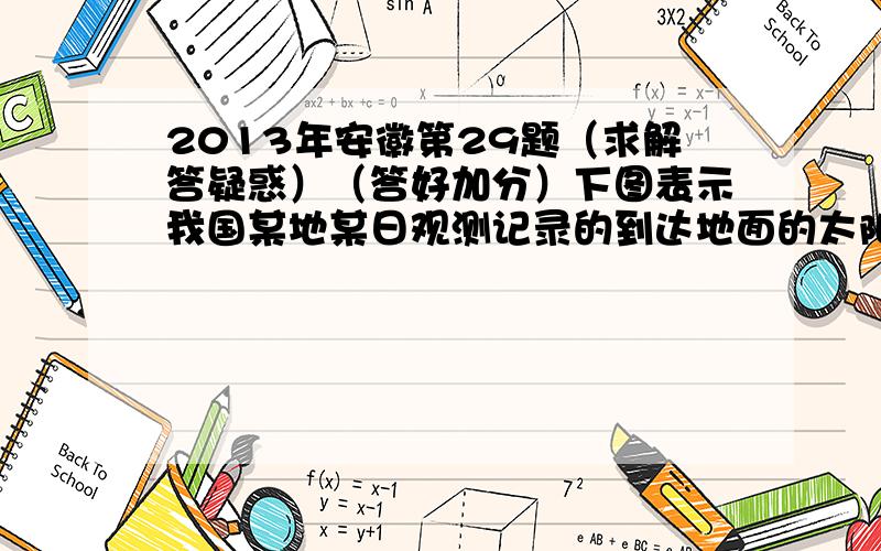 2013年安徽第29题（求解答疑惑）（答好加分）下图表示我国某地某日观测记录的到达地面的太阳辐射日变化该地可能位于( )A．祁连山地     B．大兴安岭       C．南沙群岛     D．帕米尔高原