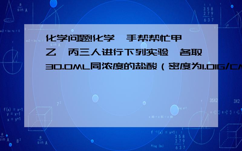 化学问题!化学噶手帮帮忙甲,乙,丙三人进行下列实验,各取30.0ML同浓度的盐酸（密度为1.01G/CM3）,分别家如同一镁铝合金粉末,收集所产生的气体,所得有关数据如下；         实验序号      甲