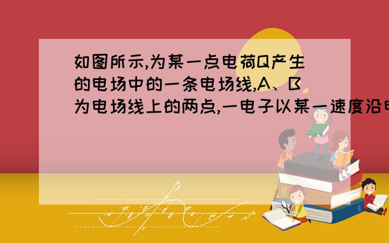 如图所示,为某一点电荷Q产生的电场中的一条电场线,A、B为电场线上的两点,一电子以某一速度沿电场线由A运动到B的过程中,电势能增加,则可以判断A.电场线方向由B向AB.场强大小EA＞EB?C.若Q为