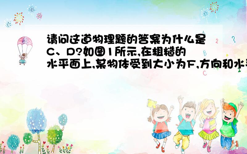 请问这道物理题的答案为什么是C、D?如图1所示,在粗糙的水平面上,某物体受到大小为F,方向和水平方向成θ角的拉力或推力作用,在位移均为S的条件下,A.力F对物体做功相等,物体的末速度也相