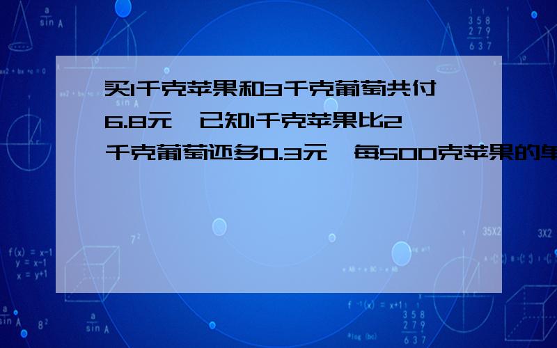 买1千克苹果和3千克葡萄共付6.8元,已知1千克苹果比2千克葡萄还多0.3元,每500克苹果的单价是多少元?