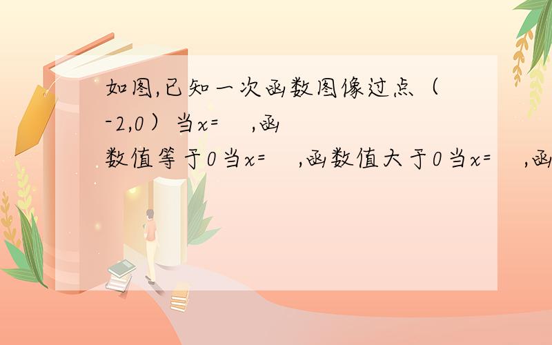 如图,已知一次函数图像过点（-2,0）当x=    ,函数值等于0当x=    ,函数值大于0当x=    ,函数值小于0用画图画的 ,不好意思