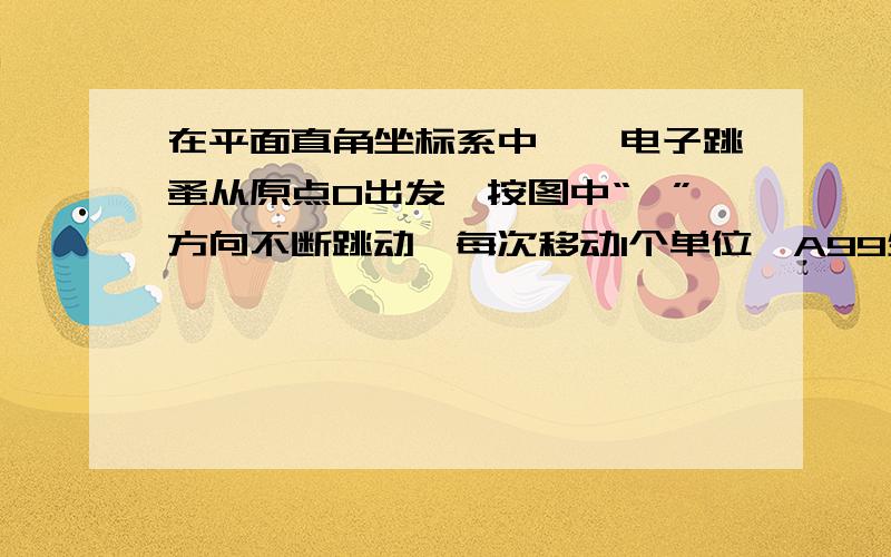 在平面直角坐标系中,一电子跳蚤从原点0出发,按图中“→”方向不断跳动,每次移动1个单位,A99坐标是?