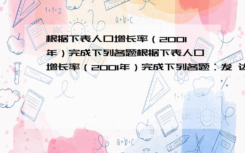 根据下表人口增长率（2001年）完成下列各题根据下表人口增长率（2001年）完成下列各题：发 达 国 家 发展根据下表人口增长率（2001年）完成下列各题：\x05发 达 国 家\x05发展中国家自然增