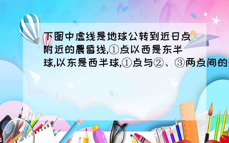 下图中虚线是地球公转到近日点附近的晨昏线,①点以西是东半球,以东是西半球,①点与②、③两点间的最短距离是3330km.图中④点的 昼长 (就是白天的时间) 为 多少个小时?如何计算?