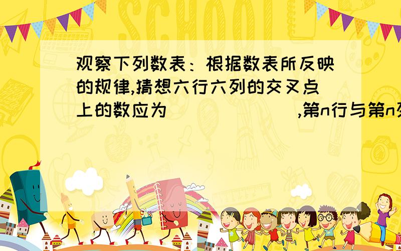 观察下列数表：根据数表所反映的规律,猜想六行六列的交叉点上的数应为_______,第n行与第n列的交叉点上的 1 -2 3 -4 ···第一行-2 3 -4 5···第二行3 4 5 -6···第三行-4 5 -6 7···第四行第 第 第