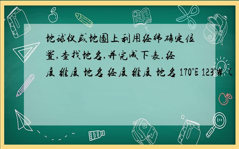 地球仪或地图上利用经纬确定位置,查找地名,并完成下表.经度 维度 地名 经度 维度 地名 170°E 123°W ( ) ( ) ( ) 上海123°W 40°N ( ) （　）（　）伦敦150°E 32°S ( ) （ ）　（ ）纽约急拉!