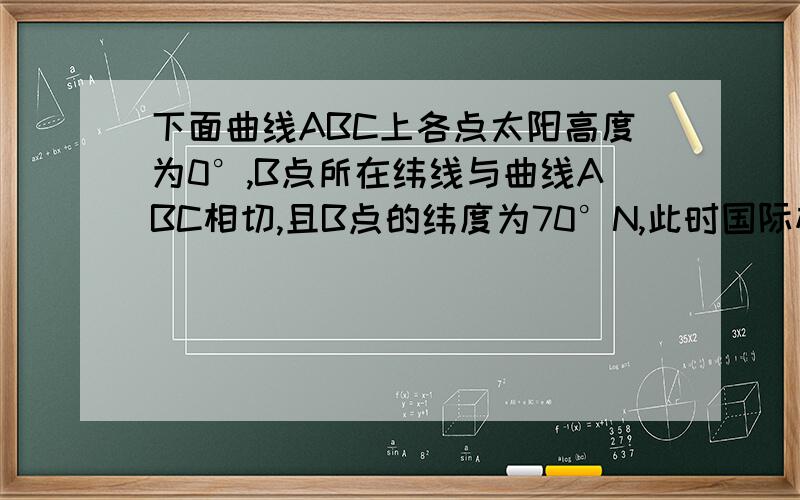 下面曲线ABC上各点太阳高度为0°,B点所在纬线与曲线ABC相切,且B点的纬度为70°N,此时国际标准时间为8月8日8时,读图,此时①地的日出时间为?