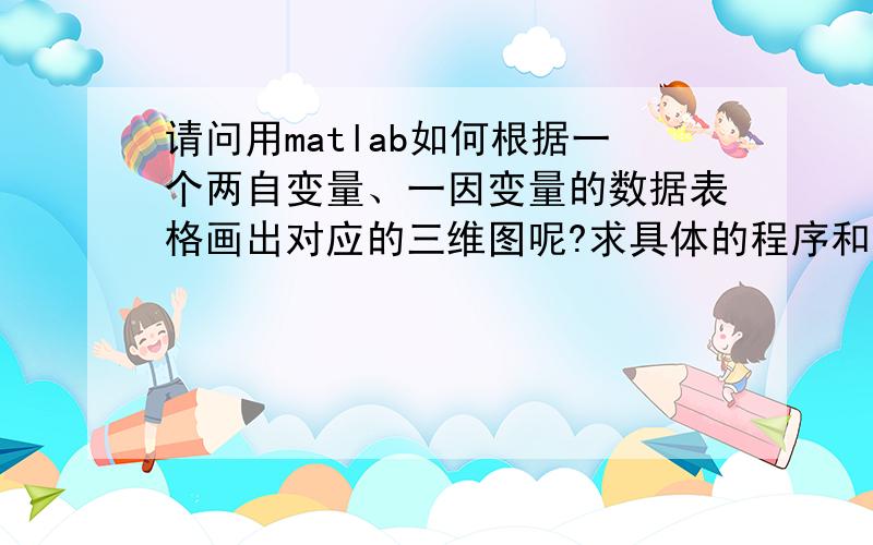 请问用matlab如何根据一个两自变量、一因变量的数据表格画出对应的三维图呢?求具体的程序和三维图.供油提前角/CA 16° 17.5° 19° 21° 22° 23.7° 负荷:3kg 0.08 0.09 0.09 0.1 0.11 0.11 6kg 0.04 0.05 0.06 0.08