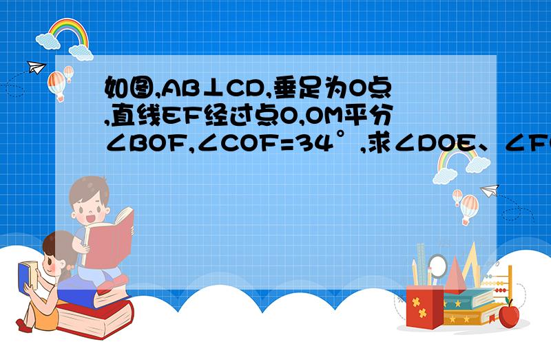 如图,AB⊥CD,垂足为O点,直线EF经过点O,OM平分∠BOF,∠COF=34°,求∠DOE、∠FOM、∠EOM的度数.