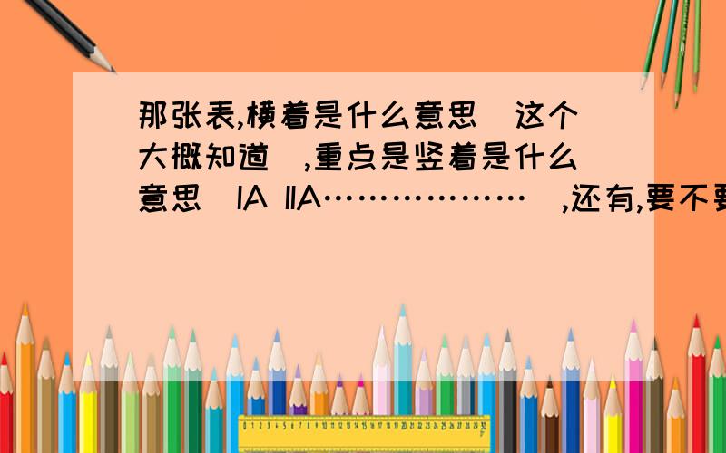 那张表,横着是什么意思（这个大概知道）,重点是竖着是什么意思（IA IIA………………）,还有,要不要求把那些元素分类来背的,比如说过渡金属,类金属,碱金属……这样,如果要的话,还有就是