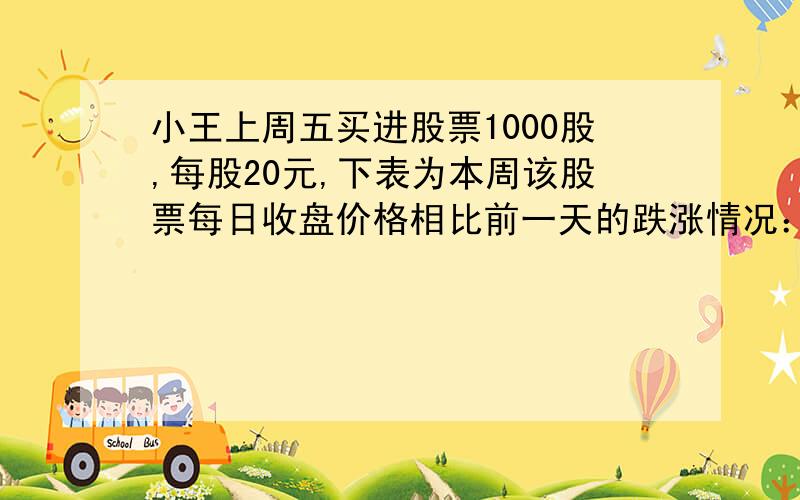 小王上周五买进股票1000股,每股20元,下表为本周该股票每日收盘价格相比前一天的跌涨情况：星期一 +1.5 星期二 +2 星期三 -1 星期四-0.5 星期五-1假设小王买进股票时付了0.15%的手续费,卖出时