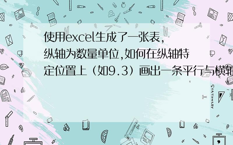 使用excel生成了一张表,纵轴为数量单位,如何在纵轴特定位置上（如9.3）画出一条平行与横轴的线?