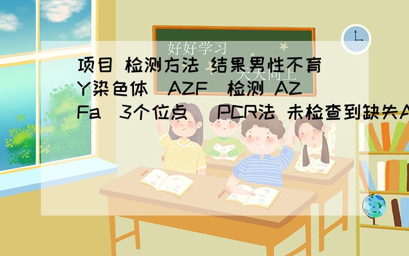 项目 检测方法 结果男性不育Y染色体（AZF）检测 AZFa（3个位点） PCR法 未检查到缺失AZFb（6个位点） PCR法 未检查到缺失AZFc（4个位点） PCR法 基因缺失,SY254、SY242、SY255、SY239位点基因缺失 AZFd