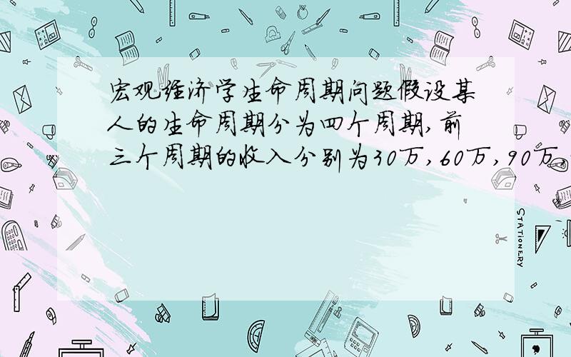 宏观经济学生命周期问题假设某人的生命周期分为四个周期,前三个周期的收入分别为30万,60万,90万,最后一个时期没有收入,假设利率为0.请问：（1）假设该人想要在一生中平衡的消费,且不受