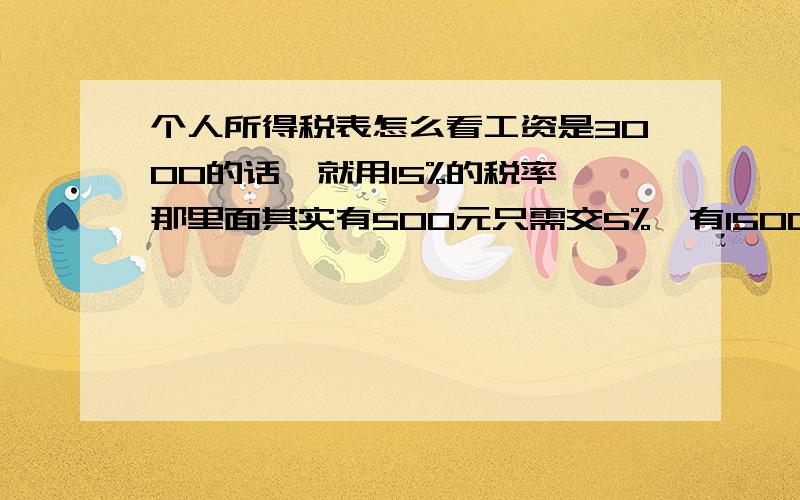 个人所得税表怎么看工资是3000的话,就用15%的税率,那里面其实有500元只需交5%,有1500元只需交10%,也就这个 1500元 是怎么来的?