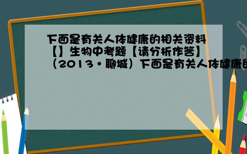 下面是有关人体健康的相关资料【】生物中考题【请分析作答】（2013•聊城）下面是有关人体健康的相关资料,请分析回答下列问题：材料一：聊城市2012年死亡原因监测结果（部分）死因