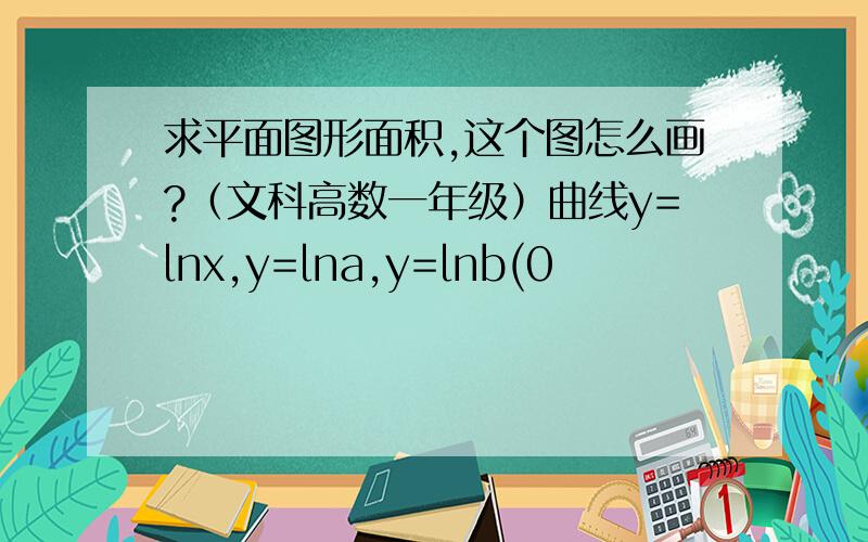 求平面图形面积,这个图怎么画?（文科高数一年级）曲线y=lnx,y=lna,y=lnb(0