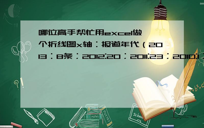 哪位高手帮忙用excel做一个折线图x轴：报道年代（2013：8条；2012:20；2011:23；2010:1；2009:8；2008:5；2007:1；2006:4；2003:4；2002:1；2001:3；1999:2；1998:1；1987：1；1981:1）（年代请从1981开始）Y轴：报