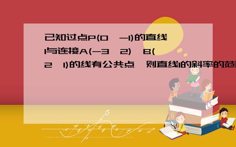 已知过点P(0,-1)的直线l与连接A(-3,2)、B(2,1)的线有公共点,则直线l的斜率的范围为