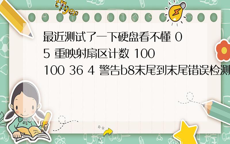 最近测试了一下硬盘看不懂 05 重映射扇区计数 100 100 36 4 警告b8末尾到末尾错误检测85 85 99 15 fa反馈无法 矫正的错误98 98 0 2 正常