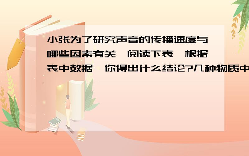 小张为了研究声音的传播速度与哪些因素有关,阅读下表,根据表中数据,你得出什么结论?几种物质中的声速（单位m/s）空气（15℃） 340空气（25℃） 346软木 500煤油（25℃） 324蒸馏水（25℃） 49