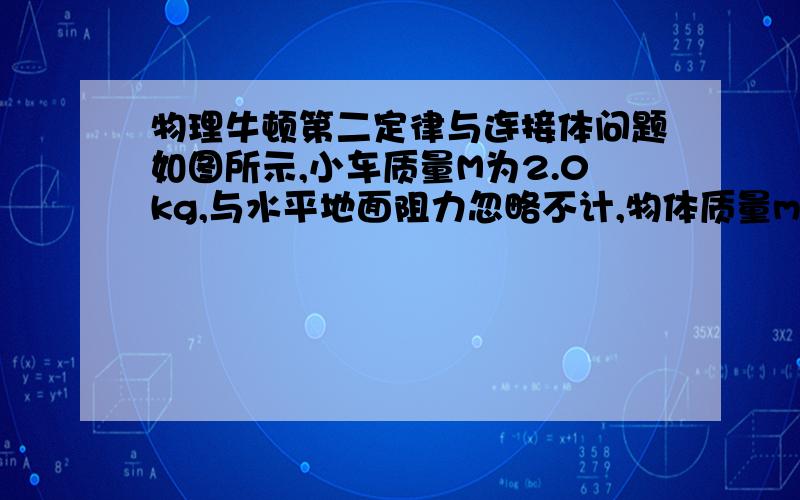 物理牛顿第二定律与连接体问题如图所示,小车质量M为2.0kg,与水平地面阻力忽略不计,物体质量m=0.50kg,物体与小车间的动摩擦因数为0.3,小车在水平向右的拉力作用下由静止开始向右加速运动,