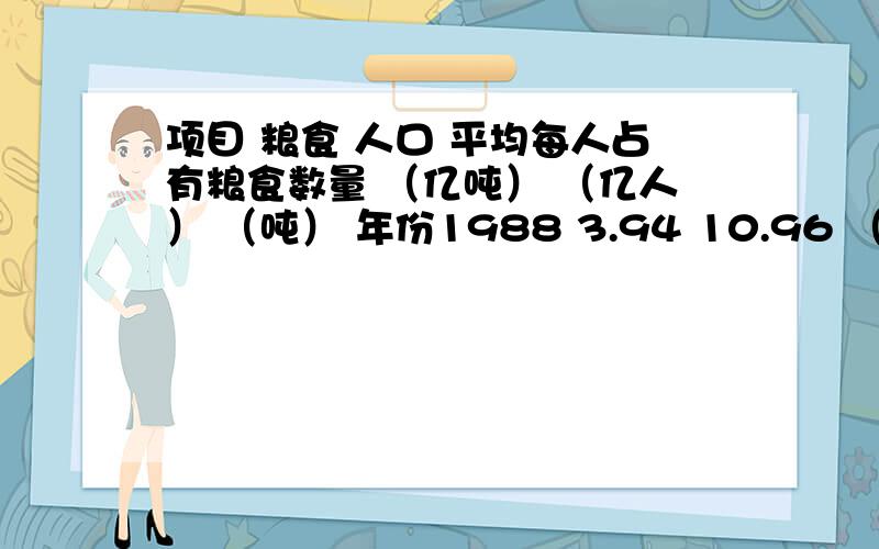 项目 粮食 人口 平均每人占有粮食数量 （亿吨） （亿人） （吨） 年份1988 3.94 10.96 （ ）1996 4.90 12.24 （ ）求括号内的平均数值