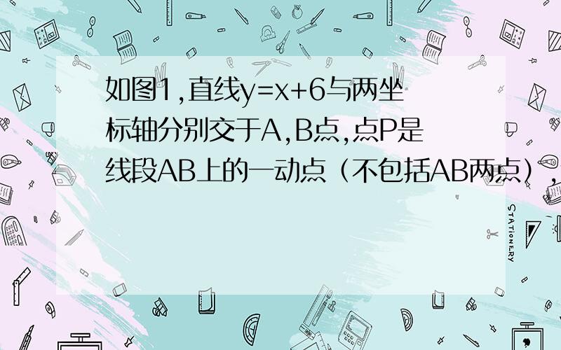 如图1,直线y=x+6与两坐标轴分别交于A,B点,点P是线段AB上的一动点（不包括AB两点）,过点P分别作PC垂直OA于C,PD垂直OB于D,连接CD（1）当点P在AB上运动时,求PD+PC的值.（2）当点P运动到AB中点时,将得