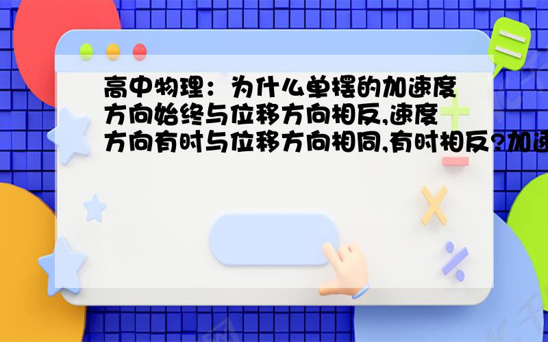 高中物理：为什么单摆的加速度方向始终与位移方向相反,速度方向有时与位移方向相同,有时相反?加速度方向不是与合外力方向相同吗?而合外力方向是在重力的切向力的上面吗?还有,曲线运