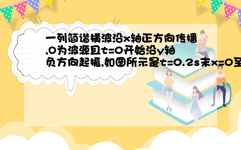 一列简谐横波沿x轴正方向传播,O为波源且t=0开始沿y轴负方向起振,如图所示是t=0.2s末x=0至4m范围内的波形图,虚线右侧的波形未画出.已知图示时刻x=2m处的质点第一次到达波峰,则该简谐横波的