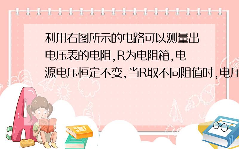 利用右图所示的电路可以测量出电压表的电阻,R为电阻箱,电源电压恒定不变,当R取不同阻值时,电压表均对应有不同读数U,多次改变电阻箱的阻值,所得到的1／U-R图象为下图中的哪一个