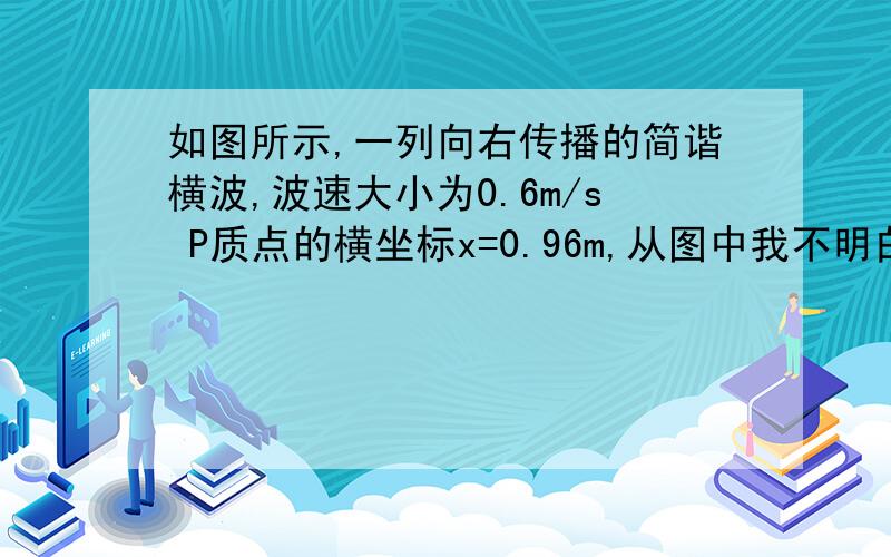 如图所示,一列向右传播的简谐横波,波速大小为0.6m/s P质点的横坐标x=0.96m,从图中我不明白的是既然是从0.24m的这个点开始计时,那么（0.96-0.18）/0.6的1.3s中,0.18-0.24这段距离的时间应该是没有的