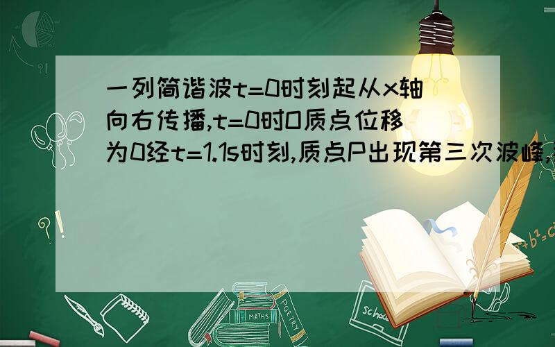 一列简谐波t=0时刻起从x轴向右传播,t=0时O质点位移为0经t=1.1s时刻,质点P出现第三次波峰,那么质点Q第一次出现波峰的时间是图中P点是第一个最高点处，对应x轴数字为0.5.Q点在最后