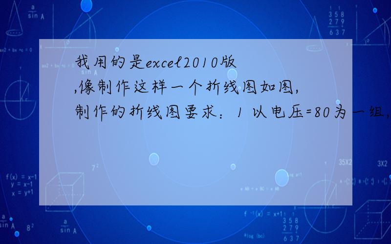 我用的是excel2010版,像制作这样一个折线图如图,制作的折线图要求：1 以电压=80为一组,电压=90为一组,y轴坐标是速度,x轴坐标是频率,x轴坐标必须是均匀分布的2 这两组数据各自是一条折线,两