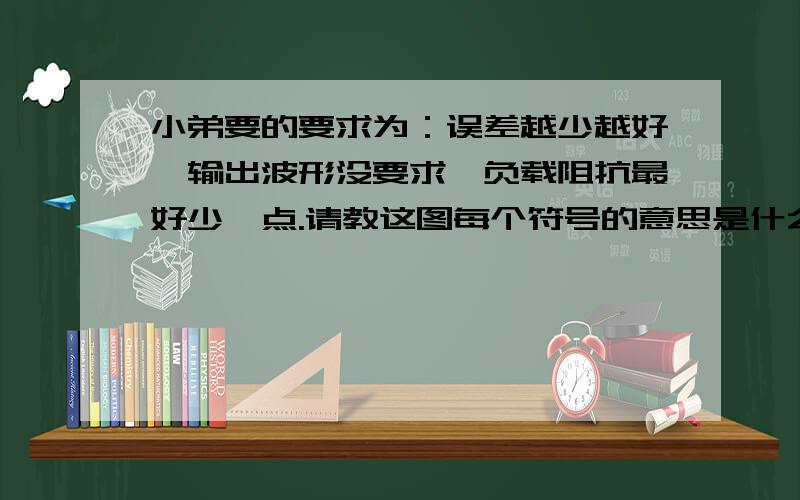 小弟要的要求为：误差越少越好,输出波形没要求,负载阻抗最好少一点.请教这图每个符号的意思是什么.请问用什么规格的电子器材可以做的出来.如果是功率为0.3瓦的又用什么规格的电子器