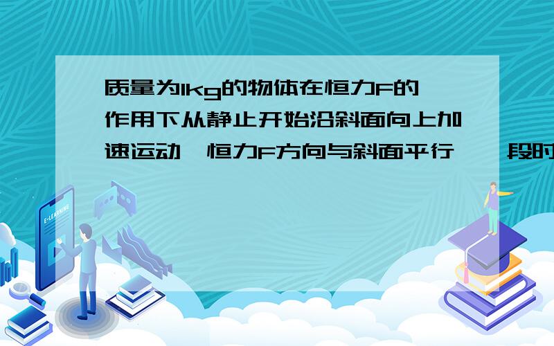 质量为1kg的物体在恒力F的作用下从静止开始沿斜面向上加速运动,恒力F方向与斜面平行,一段时间后撤去力F,物体从开始运动带最高点过程vt图像如下  斜面倾角为37 求物体沿斜面运动最长距离