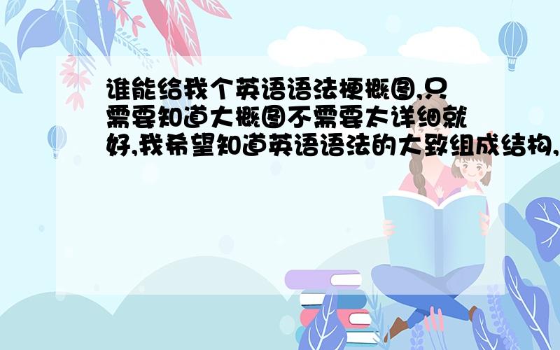 谁能给我个英语语法梗概图,只需要知道大概图不需要太详细就好,我希望知道英语语法的大致组成结构,从整体上去了解它,思维导图那样的最好