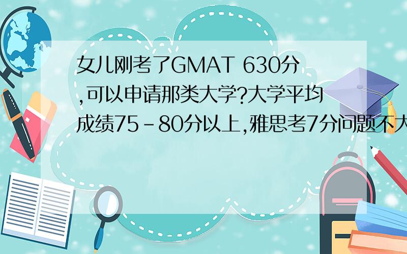 女儿刚考了GMAT 630分,可以申请那类大学?大学平均成绩75-80分以上,雅思考7分问题不大,能读荷兰、美国、英国的那些大学?最好是世界排名前50-100名的.女儿是山西财经大学，不是211的学校。GPA3