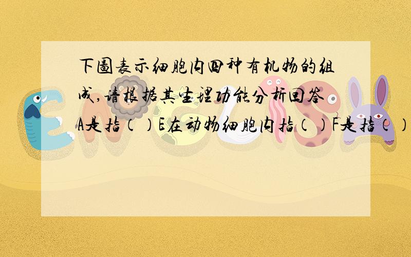 下图表示细胞内四种有机物的组成,请根据其生理功能分析回答A是指（）E在动物细胞内指（）F是指（）除此之外脂质还包括（）和（）C是指（）结构通式（）C形成G过程的反应较（）D是指