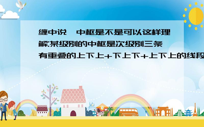 缠中说禅中枢是不是可以这样理解:某级别的中枢是次级别三条有重叠的上下上+下上下+上下上的线段