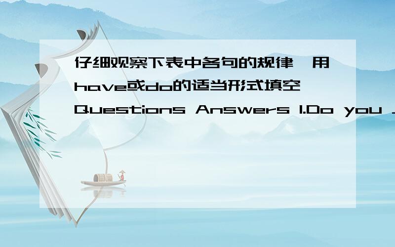 仔细观察下表中各句的规律,用have或do的适当形式填空Questions Answers 1.Do you _____ a soccer ball Yes,I _____./ No,I ______.2._____ he _____ a baseball Yes,he_____./ No,he_____.3.Does the boy _____ a football Yes,he does,but the gi